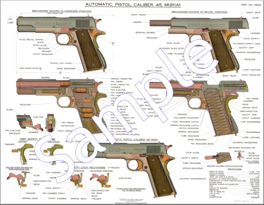 1911 Sizes Chart