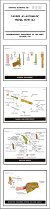 Cal iber .45 Automatic Pistol, M1911A1 Color Training Chart (September 1969)