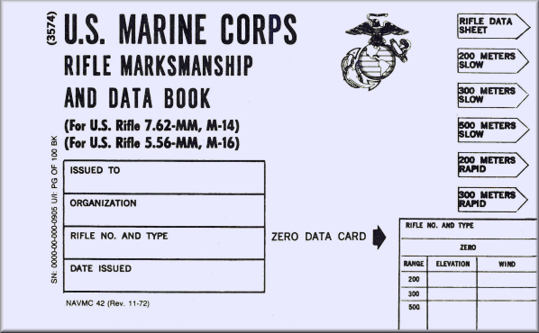 Marine Rifle Score Chart